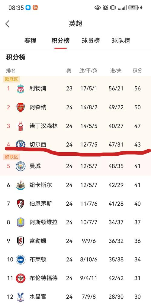 切尔西国脚表现惊艳，全队实力稳坐积分榜榜首的简单介绍