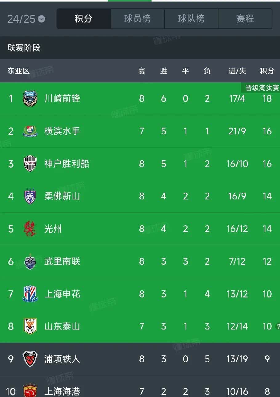 福州晋级形势堪忧，球队面对保级压力的简单介绍