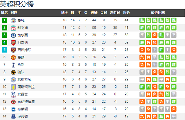 纽卡斯尔联主场大胜提升积分榜的简单介绍 纽卡斯尔联主场大胜提升积分榜的简单介绍
